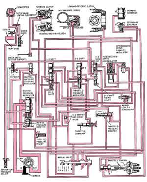 Transmission Oil Flow Hydraulic System